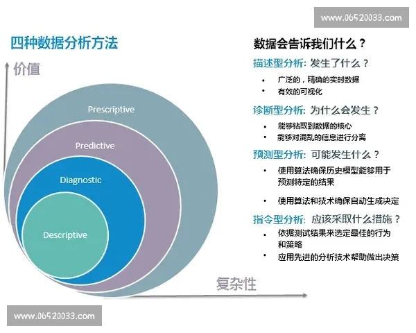 体育数据分析中的常见误区与挑战及其应对策略探讨